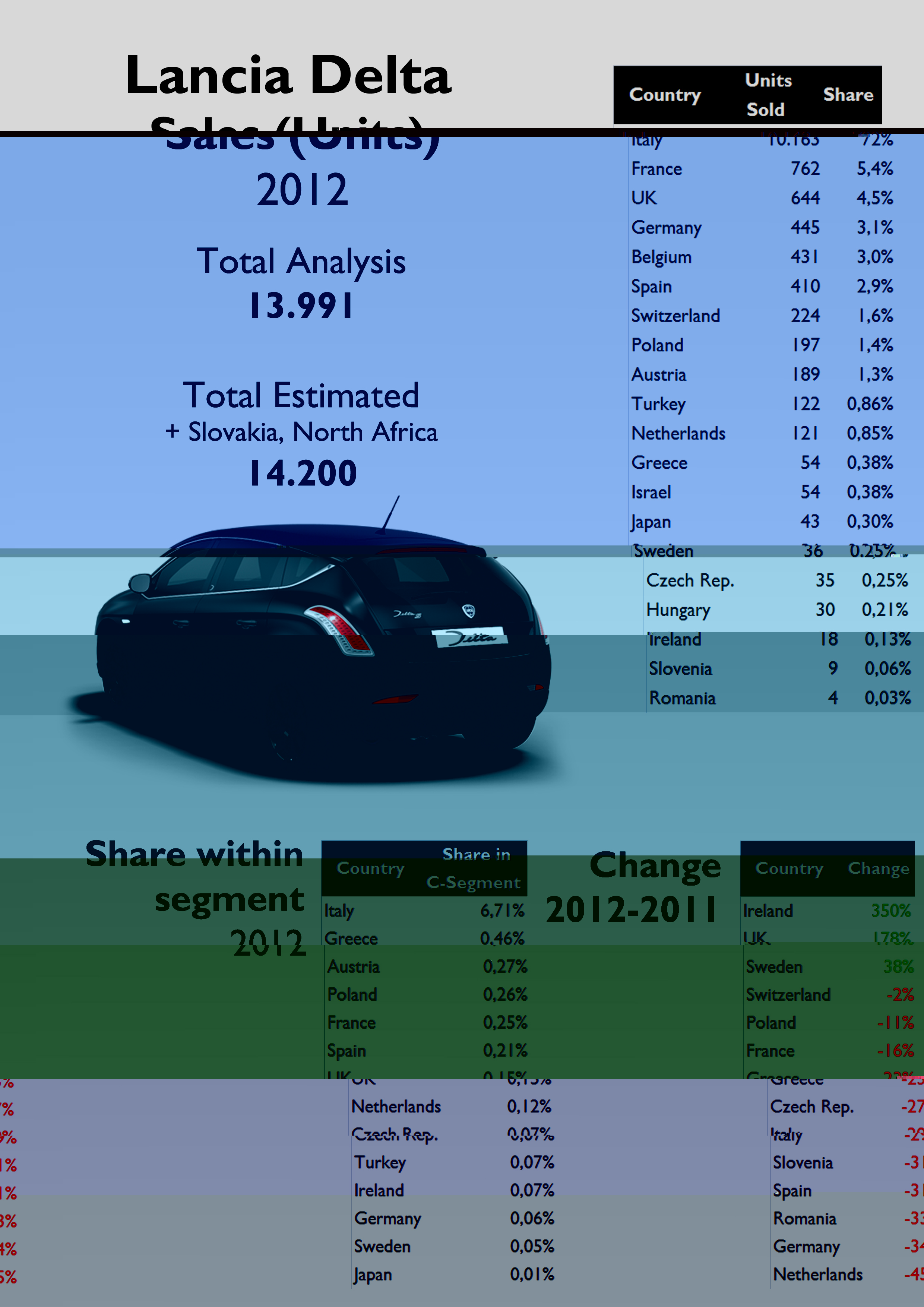 lancia-delta-world-wide-registrations-by-country-2012.jpg